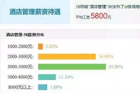 專科專業介紹 酒店管理與餐飲管理