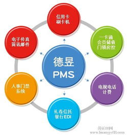 山東東營酒店管理系統(tǒng)中的餐飲管理模塊 提升服務(wù)效率與賓客體驗的核心引擎