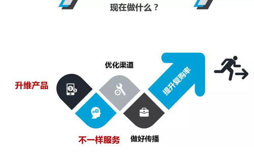 酒店創(chuàng)新管理 部門優(yōu)化升級(jí)與營(yíng)銷突圍，全面提升餐飲復(fù)購(gòu)率